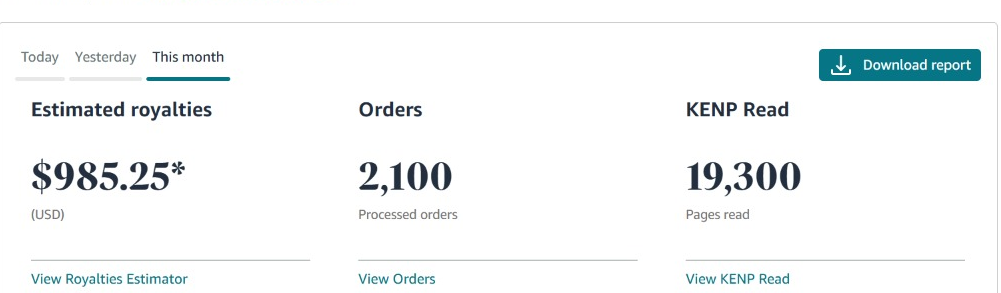 Anonymized KDP dashboard — Month 3 — Scaled: royalties $985.25, orders 2,100, pages read 19,300